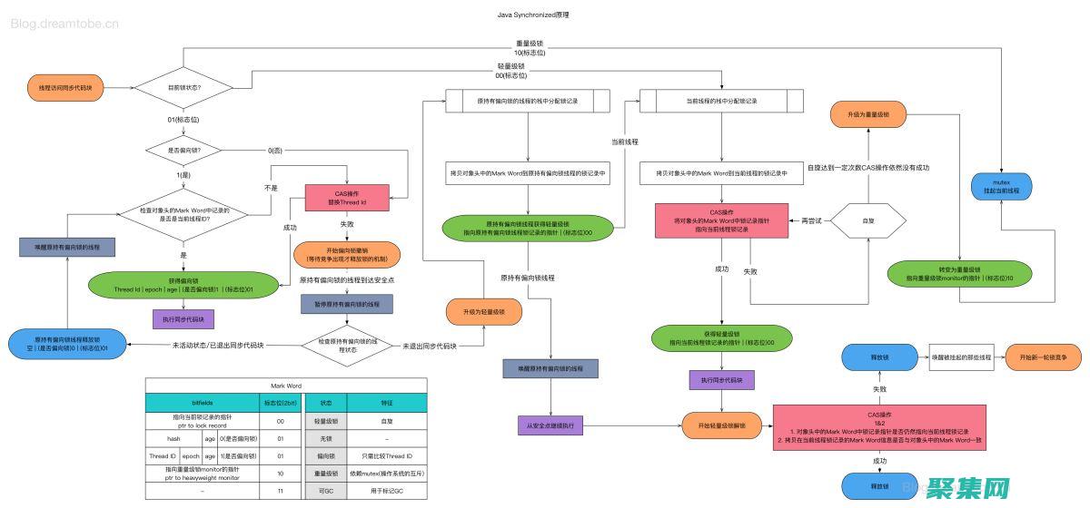 Java 中隨機性的大師班：了解生成隨機數的各個方面 (Java中隨機數的產生方法)
