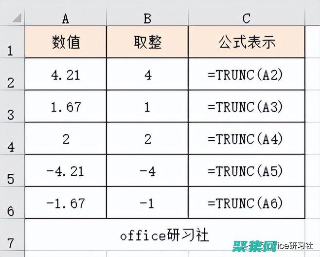 取整函數(shù)的定義、類型和基本用法 (取整函數(shù)的定義域)