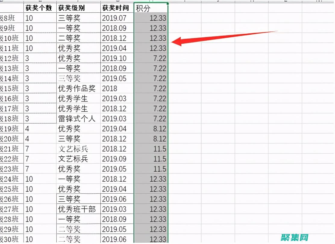 運用取整函數進階技巧優化代碼性能 (運用取整函數的方法)