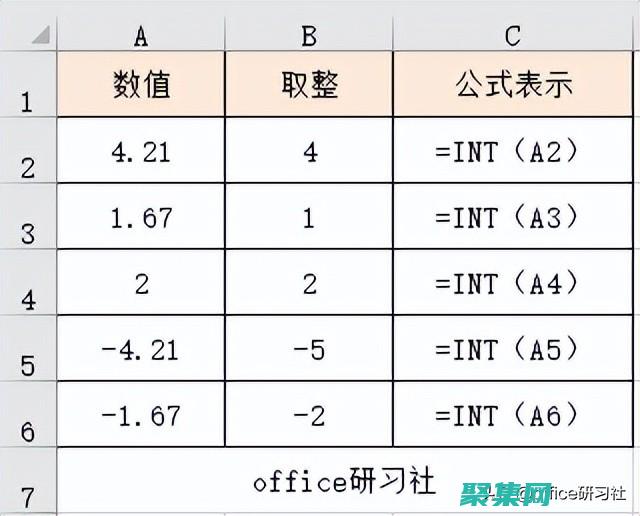 揭秘取整函數(shù)的方法