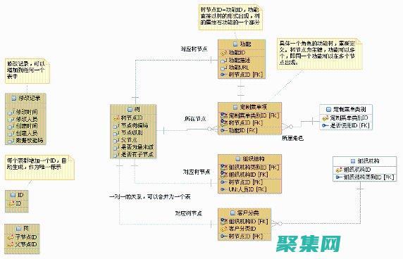 對象數據庫