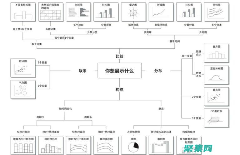 探索對象數據庫：高級數據管理的未來 (探索對象數據怎么做)