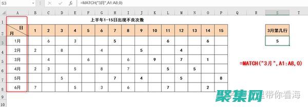 match函數的神奇力量