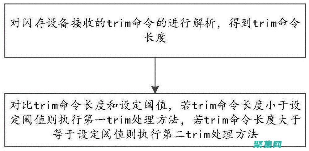 精通Trim函數(shù)：解鎖字符串操作的利器 (精通的英文)