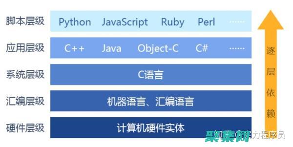 探索語言類型