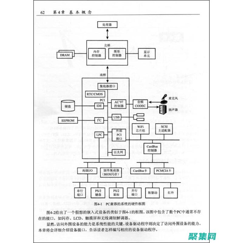 驅(qū)動(dòng)程序開(kāi)發(fā)