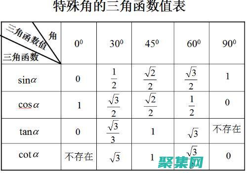三角函數(shù)值速查：從 (三角函數(shù)值速記)