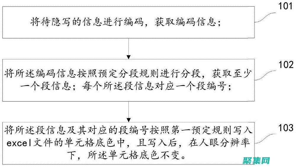 揭秘 Excel 中的冪函數：輕松計算和分析復雜 (揭秘excel真相)
