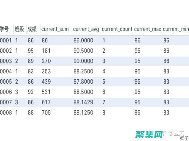 開窗函數：數據分析中的強大工具，揭示動態 (開窗函數數據傾斜優化)