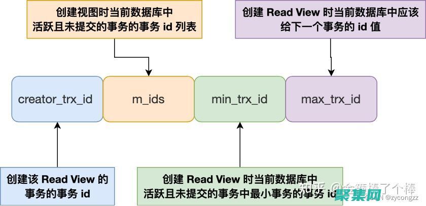 掌握數(shù)據(jù)庫管理的權威指南：探索最 (掌握數(shù)據(jù)庫管理的方法)