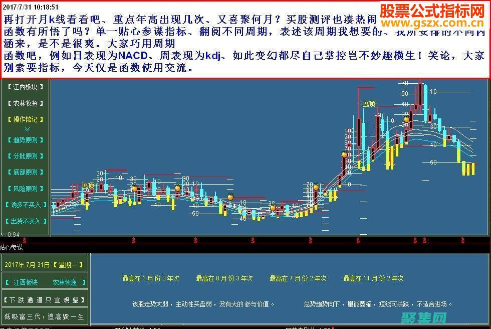 周期定義