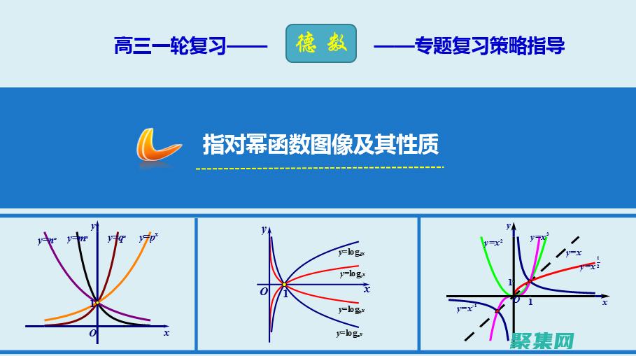 冪