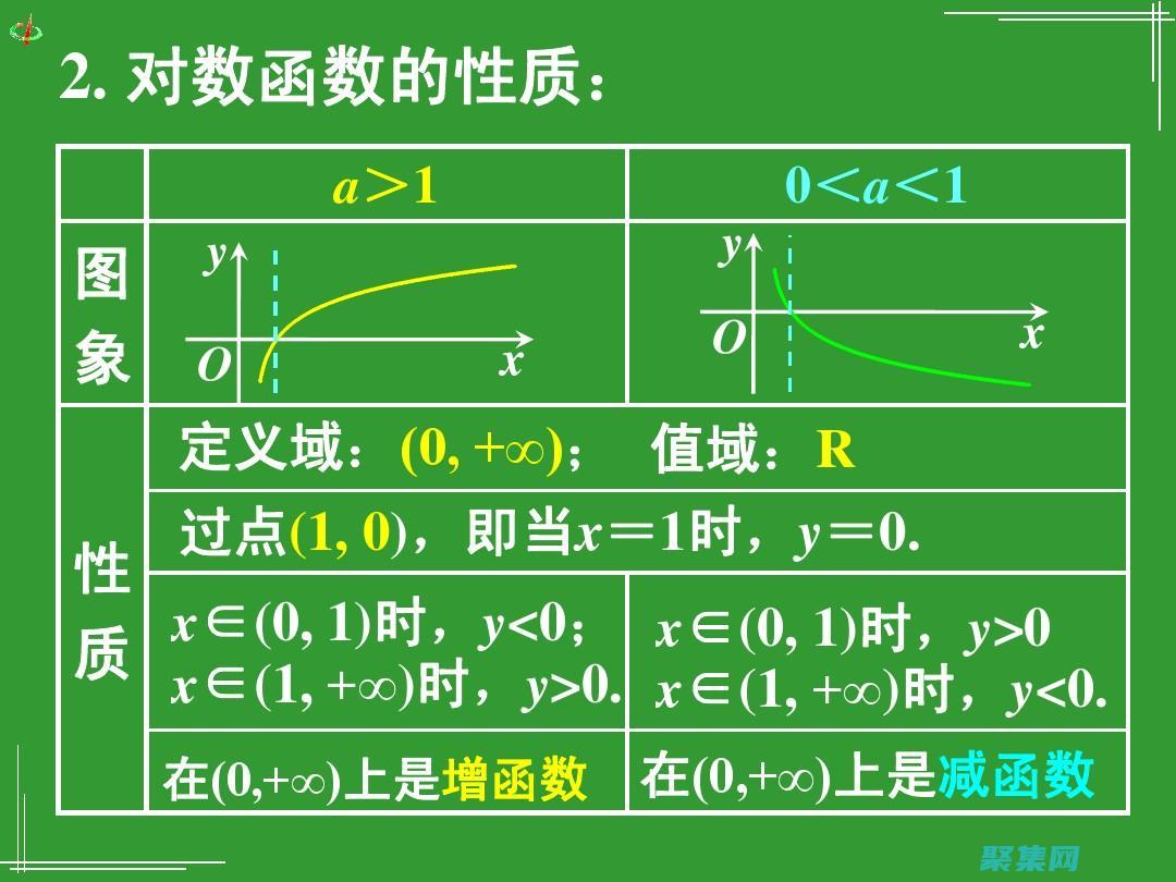 涵蓋鏈?zhǔn)椒▌t和常見錯誤