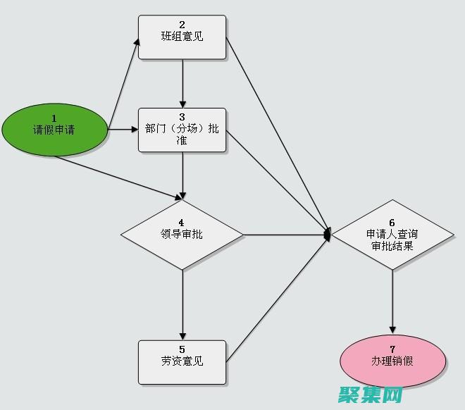 如何建立三級數(shù)據(jù)庫：一步步建模與優(yōu)化 (如何建立三級標題樣式及正文樣式)
