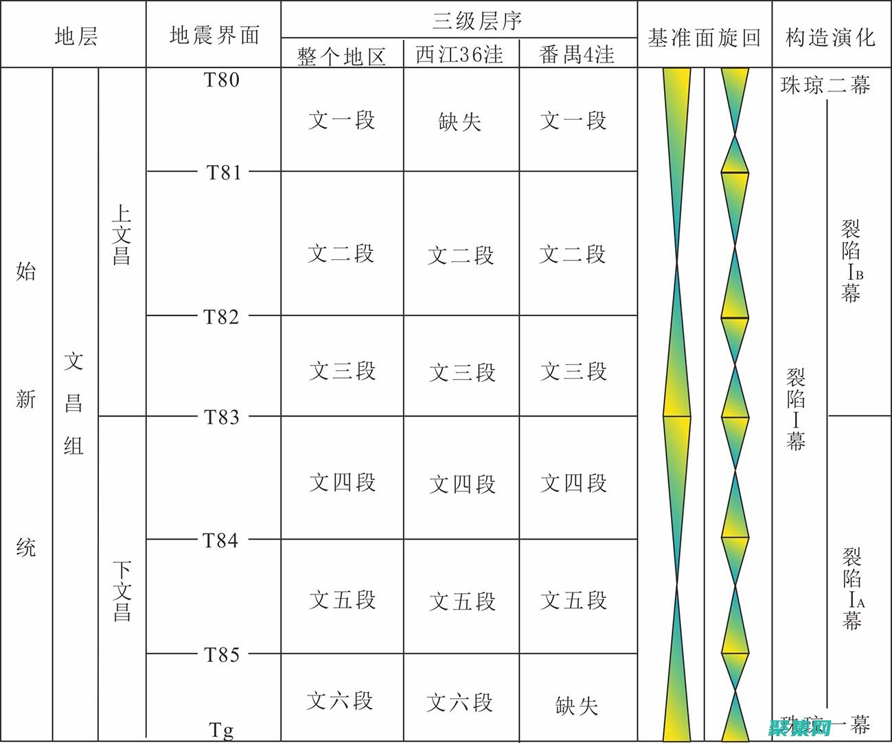如何建立三級標(biāo)題樣式及正文樣式