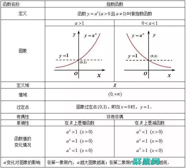 理解指數函數積分的本質與應用 (理解指數函數的概念)