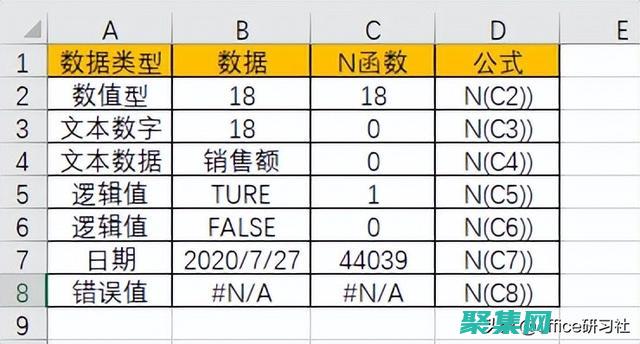使用 NumPy large 函數(shù)輕松比較 Numpy 數(shù)組 (使用numpy.linspace()函數(shù)可以創(chuàng)建)