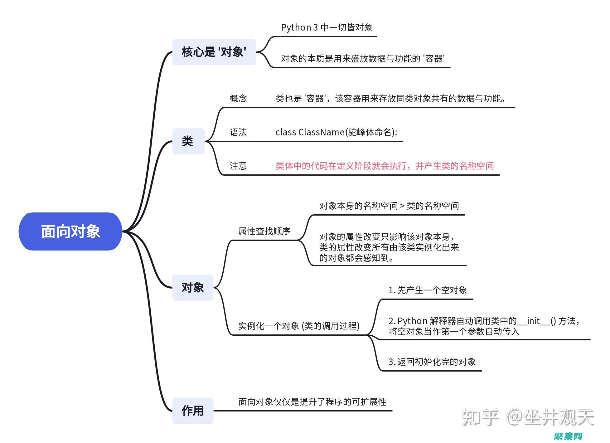 可重用的軟件