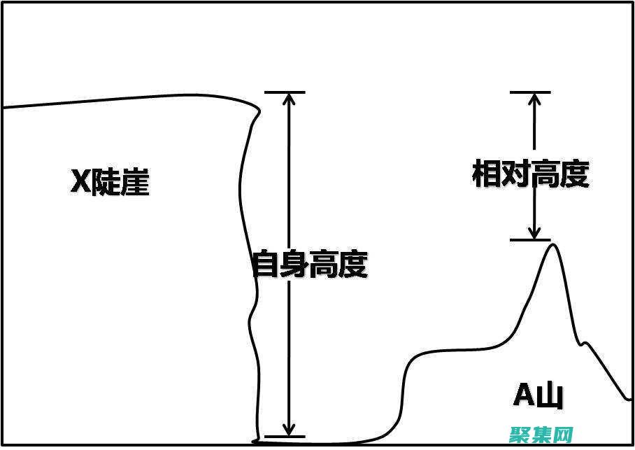 最小高度永不妥協：使用 min-height 確保 (最小高度是什么意思)