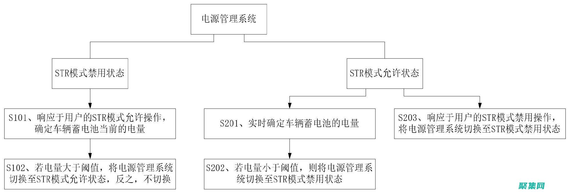 函數(shù)