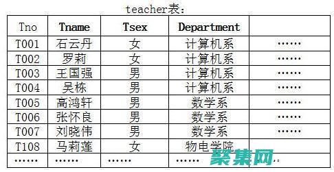 修復
