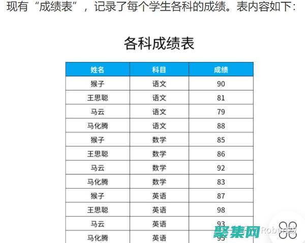 高級SQL技術：數據聚合、窗口函數 (高級sql語言)