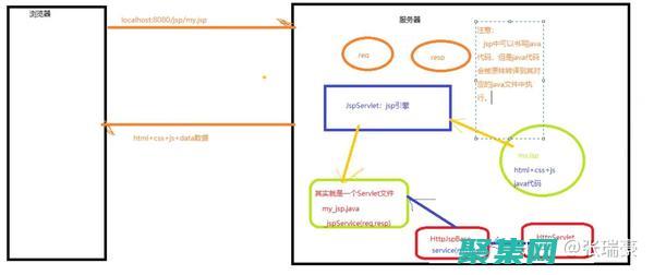 jsp入門教程