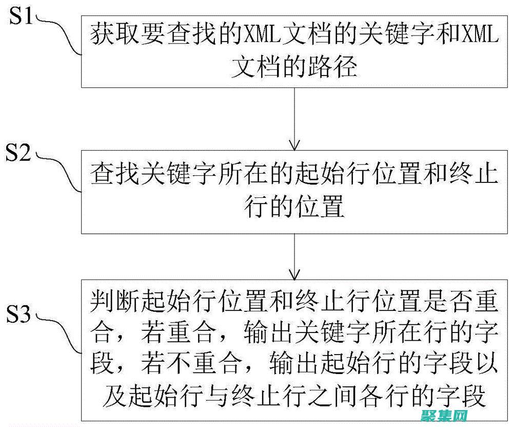 驗證和轉(zhuǎn)換