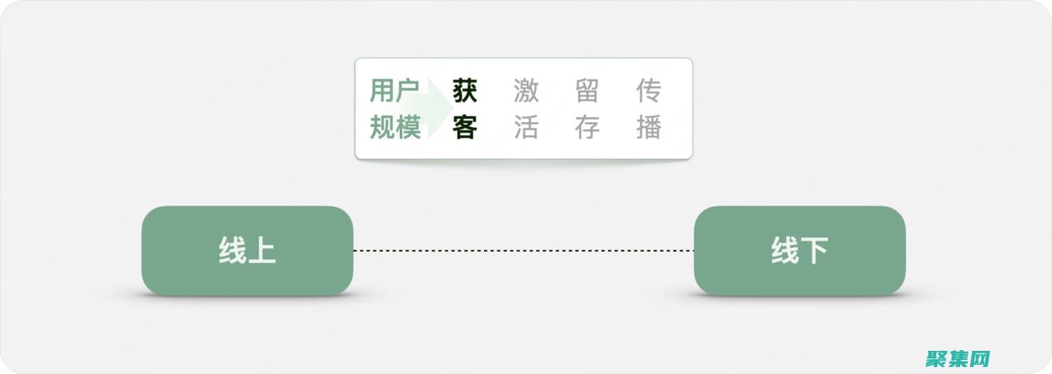 掌握