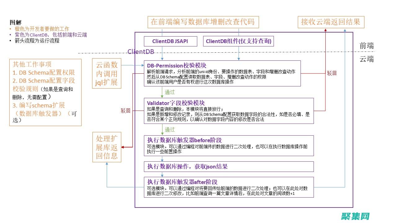 利用 jQuery 動(dòng)態(tài)修改 CSS 樣式，實(shí)現(xiàn)交互式 (利用jquery選擇器獲取元素并設(shè)置樣式)