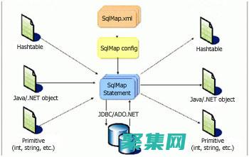 簡(jiǎn)介與入門(mén)指南