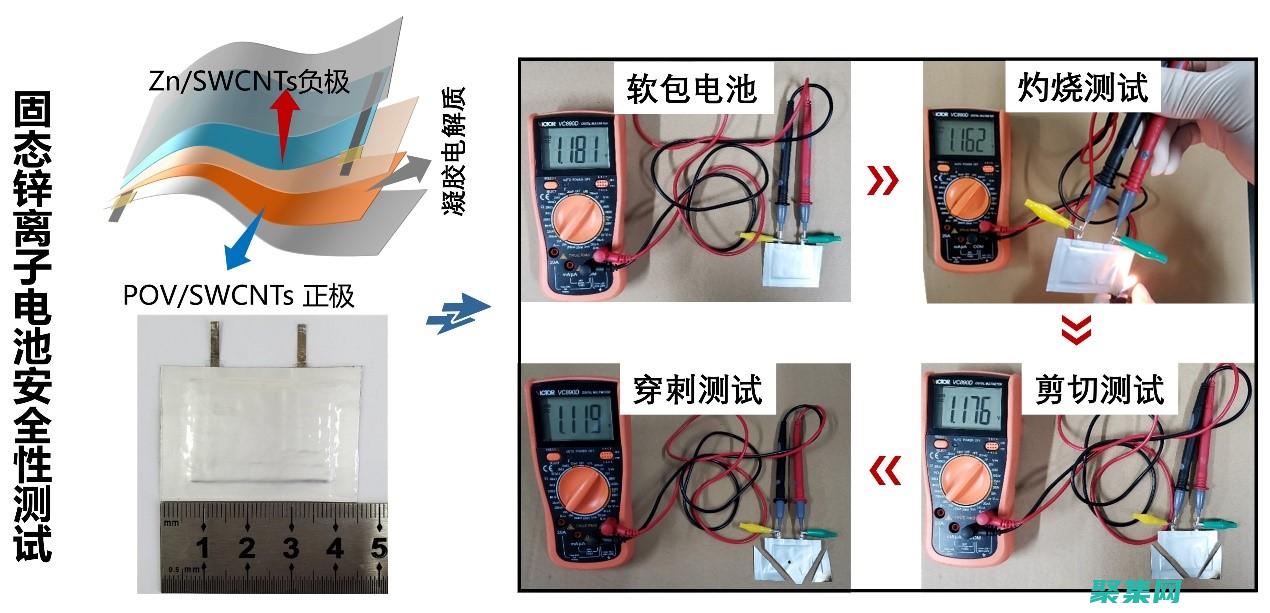 是否存在漏洞