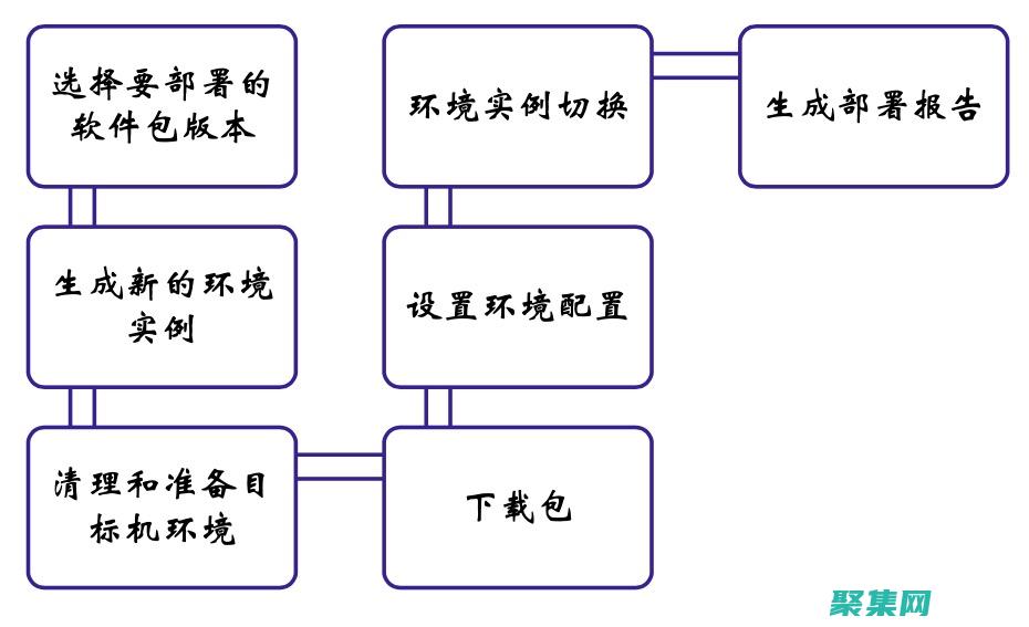 提供持續(xù)以解決后出現(xiàn)的任何問題或