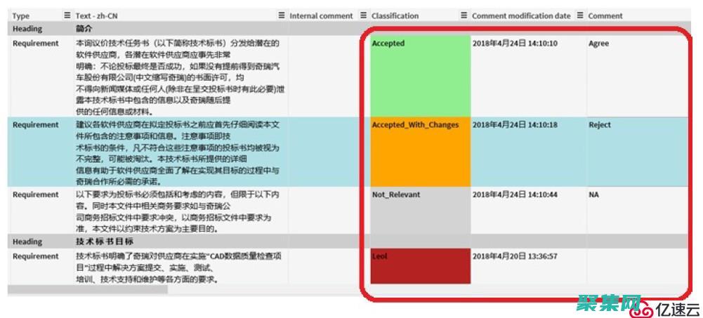 使用 require_once 保持代碼簡潔：一次包含，多次使用 (使用require函數引入模塊代碼時,不可以使用絕對路徑)