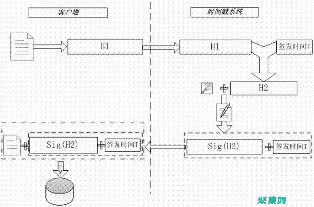 捕捉時(shí)間的本質(zhì)