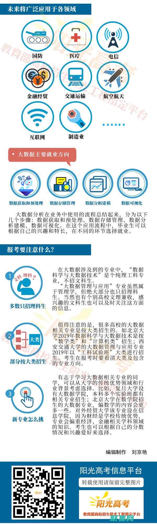 進(jìn)行數(shù)據(jù)處理