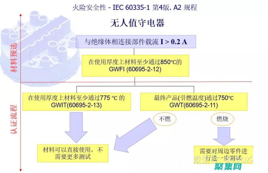 GWT-Ext 初學(xué)者教程：從零開始構(gòu)建強大的 (gw特效漆)