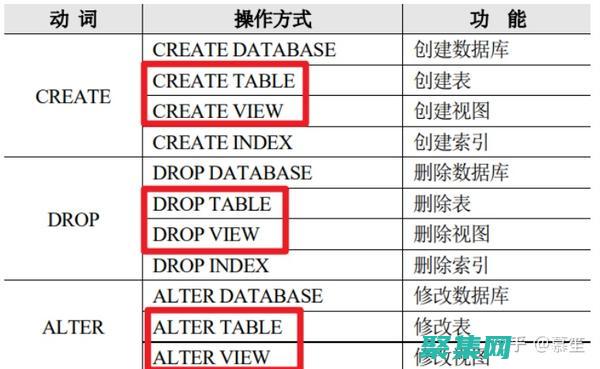 釋放數據庫的潛力：優化 SQL 索引以獲得超快速查詢 (釋放數據庫的SQL語句)
