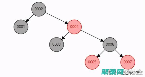 索引的魔力：了解 SQL 索引如何提高數據庫性能 (魔術索引)