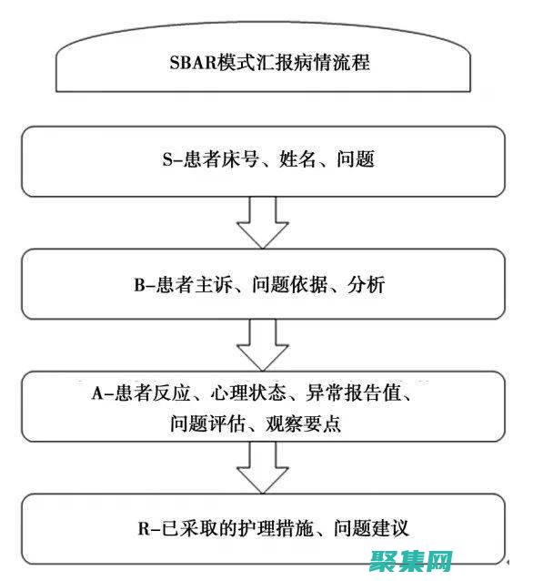 溝通清晰：圖形和圖表比文本或表格更易于理解和傳達(dá)信息，有助于與利益相關(guān)者進(jìn)行清晰有效的溝通。(溝通圖畫(huà))