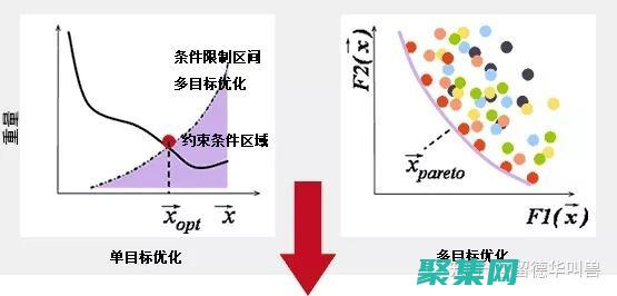 優(yōu)化目標屬性：針對不同設備和瀏覽器進行網站開發(fā) (優(yōu)化目標屬性怎么寫)