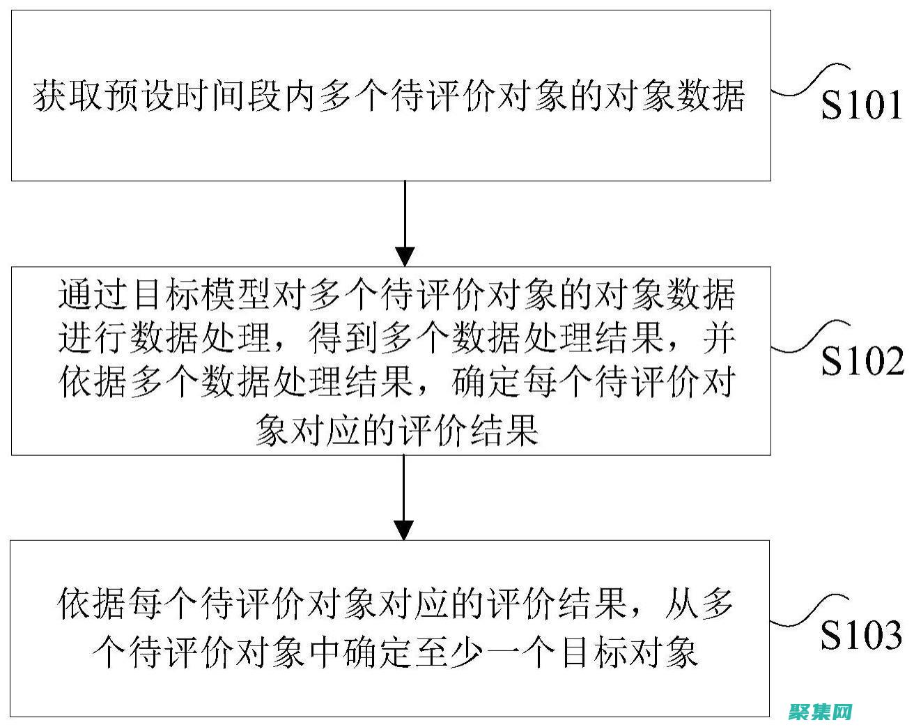 目標屬性