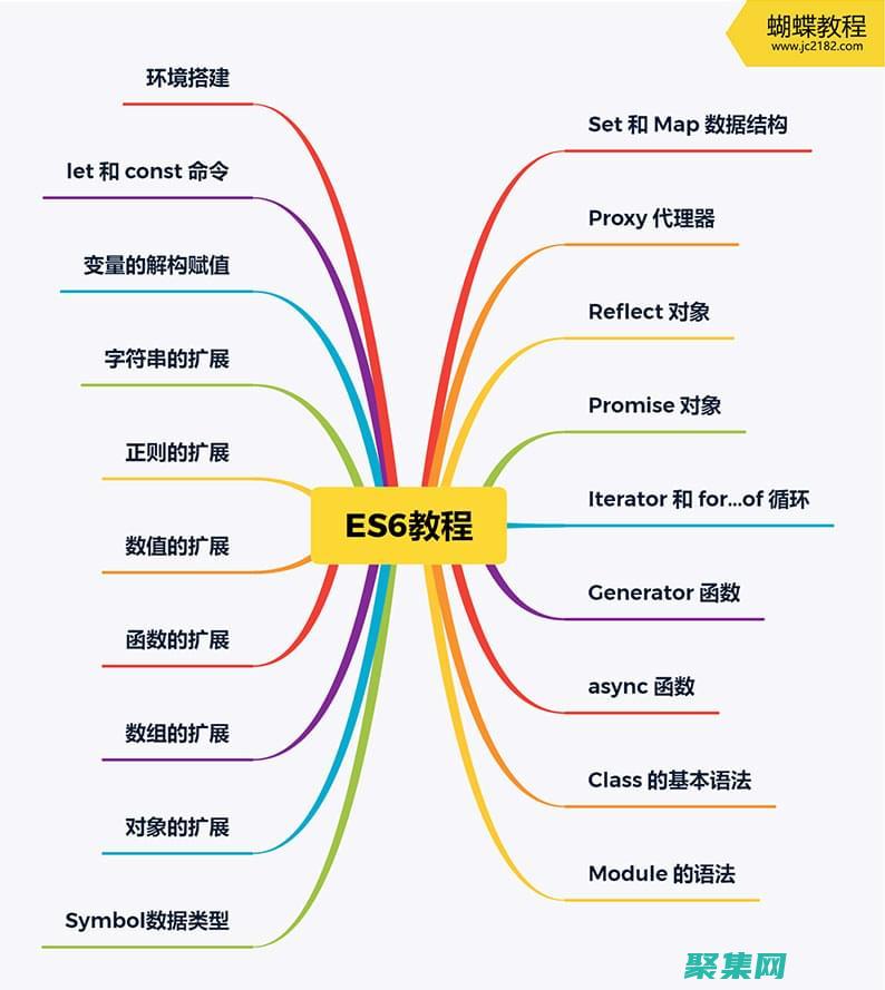 破解 ES6 的代碼謎團(tuán)：阮一峰的指南，助你輕松駕馭 JavaScript 的現(xiàn)代化 (es6破百)