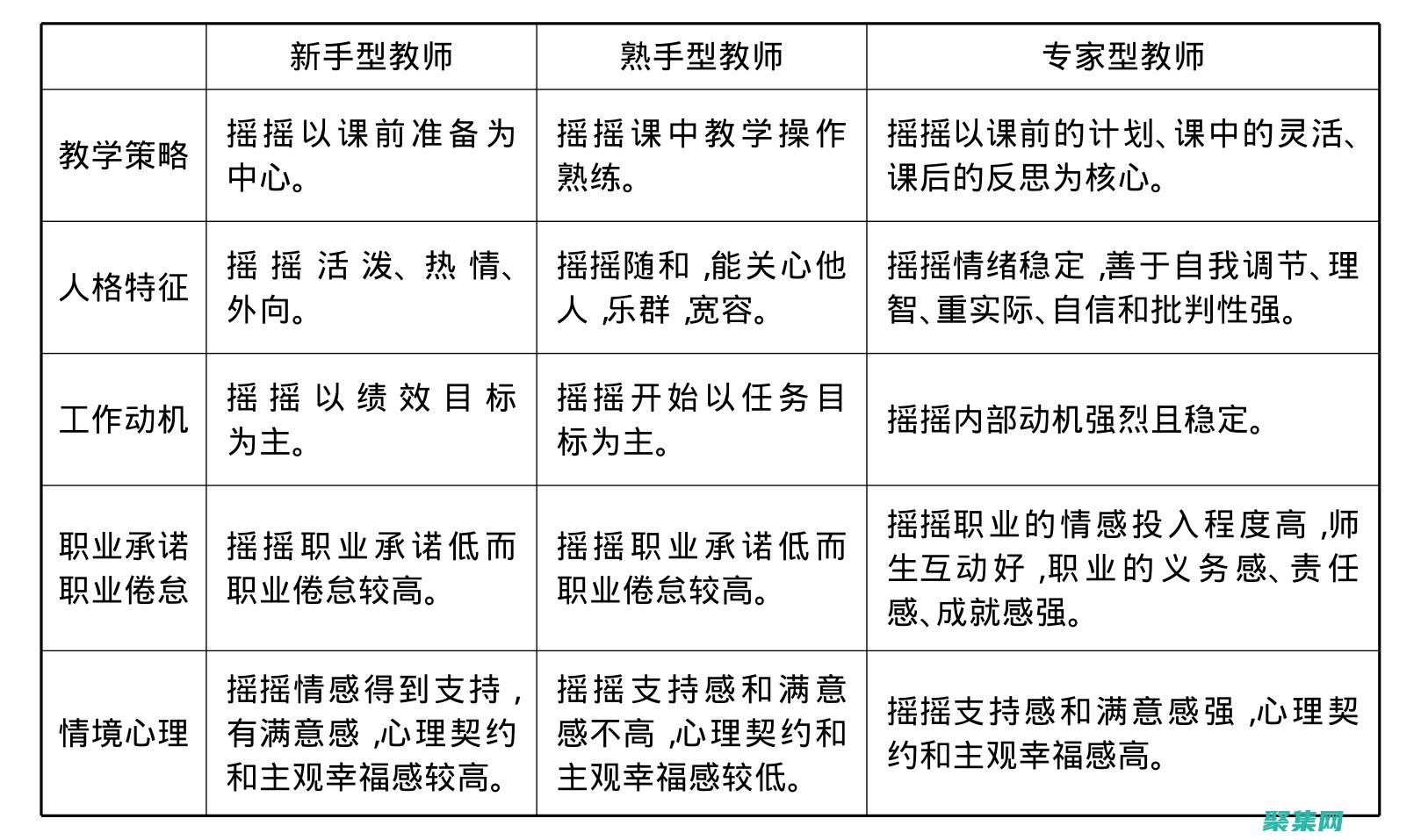 初學者快速入門指南
