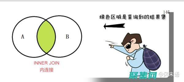 的深入指南