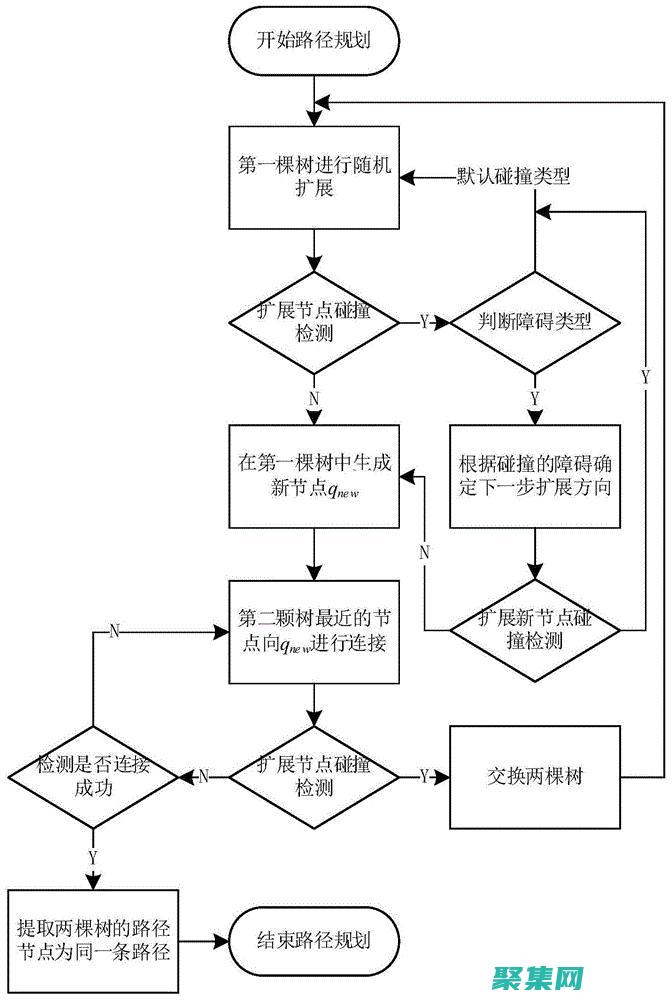 所有設(shè)備的網(wǎng)頁