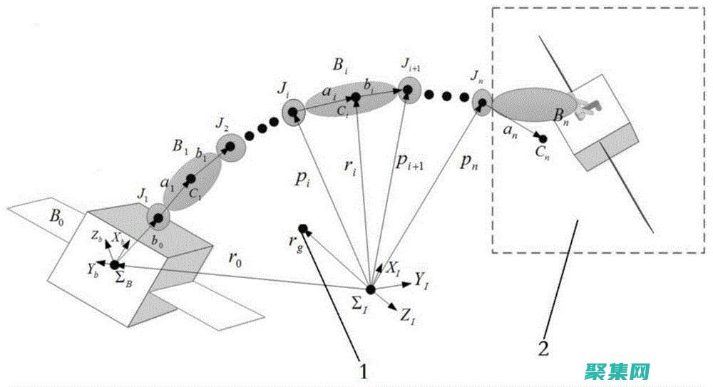 參數(shù)傳遞不正確