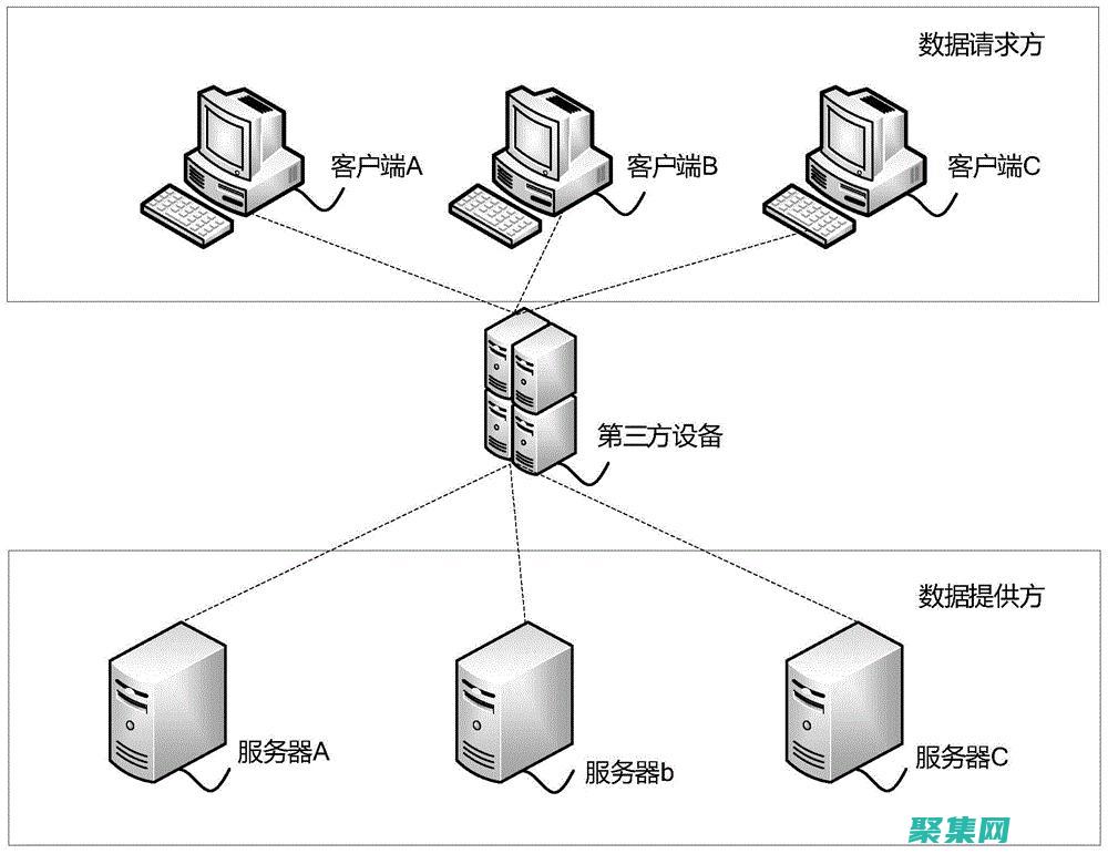 訪問文件：通過更改當(dāng)前工作目錄，程序可以訪問在其他目錄中存儲(chǔ)的文件。(訪問文件是什么意思)