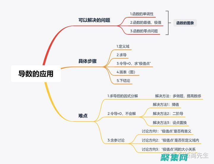 簡(jiǎn)明易懂的導(dǎo)航欄(簡(jiǎn)明易懂的導(dǎo)航軟件)