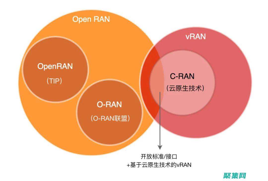 優化搜索算法